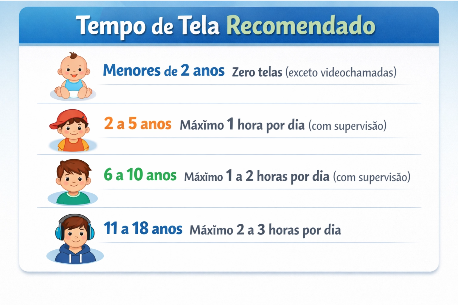 Tabela uso de tela
